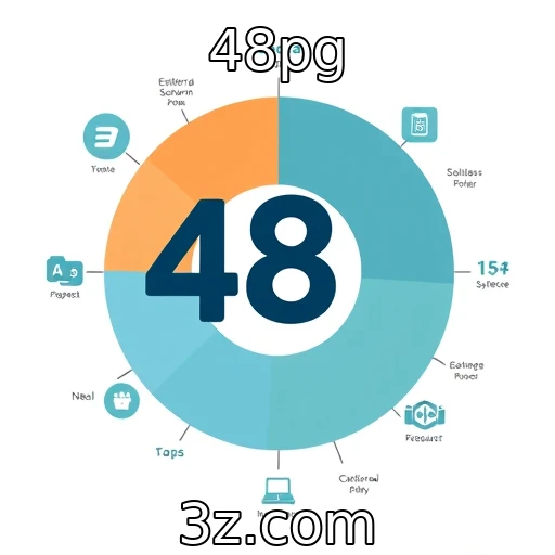 Análise das plataformas de distribuição digital