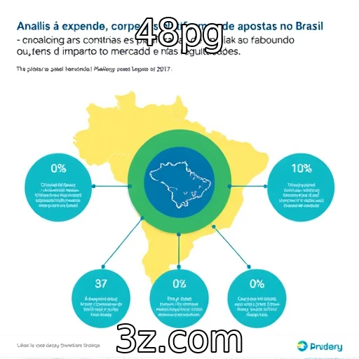 Expansão de plataformas de apostas online no Brasil